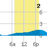 Horseshoe Keys tide chart for Tuesday, April 2, 2024