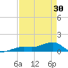 Horseshoe Keys tide chart for Tuesday, April 30, 2024