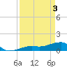 Horseshoe Keys tide chart for Wednesday, April 3, 2024