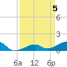 Horseshoe Keys tide chart for Friday, April 5, 2024