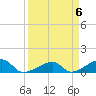 Horseshoe Keys tide chart for Saturday, April 6, 2024