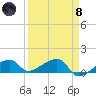 Horseshoe Keys tide chart for Monday, April 8, 2024