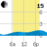 Horseshoe Keys tide chart for Wednesday, May 15, 2024