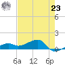 Horseshoe Keys tide chart for Thursday, May 23, 2024