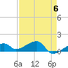 Horseshoe Keys tide chart for Monday, May 6, 2024