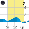 Horseshoe Keys tide chart for Tuesday, May 7, 2024
