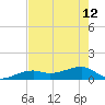 Horseshoe Keys tide chart for Wednesday, June 12, 2024