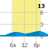 Horseshoe Keys tide chart for Thursday, June 13, 2024
