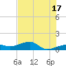 Horseshoe Keys tide chart for Monday, June 17, 2024