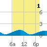 Horseshoe Keys tide chart for Saturday, June 1, 2024