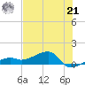 Horseshoe Keys tide chart for Friday, June 21, 2024