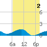 Horseshoe Keys tide chart for Sunday, June 2, 2024