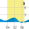 Horseshoe Keys tide chart for Monday, June 3, 2024