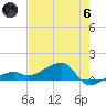 Horseshoe Keys tide chart for Thursday, June 6, 2024