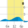 Horseshoe Keys tide chart for Saturday, June 8, 2024
