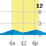 Horseshoe Keys tide chart for Friday, July 12, 2024