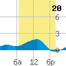 Horseshoe Keys tide chart for Saturday, July 20, 2024