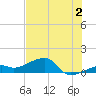 Horseshoe Keys tide chart for Tuesday, July 2, 2024