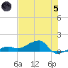 Horseshoe Keys tide chart for Friday, July 5, 2024