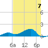 Horseshoe Keys tide chart for Sunday, July 7, 2024
