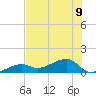 Horseshoe Keys tide chart for Tuesday, July 9, 2024