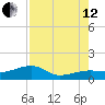Horseshoe Keys tide chart for Monday, August 12, 2024