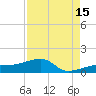Horseshoe Keys tide chart for Thursday, August 15, 2024