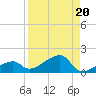 Horseshoe Keys tide chart for Tuesday, August 20, 2024