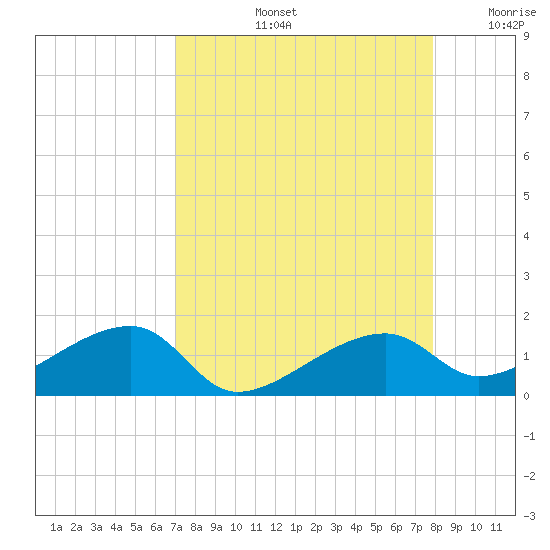 Horseshoe Keys tide chart for Friday, August 23, 2024