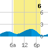 Horseshoe Keys tide chart for Tuesday, August 6, 2024