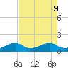 Horseshoe Keys tide chart for Friday, August 9, 2024