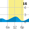 Horseshoe Keys tide chart for Monday, September 16, 2024
