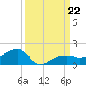 Horseshoe Keys tide chart for Sunday, September 22, 2024