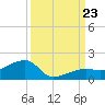 Horseshoe Keys tide chart for Monday, September 23, 2024