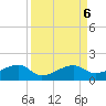Horseshoe Keys tide chart for Friday, September 6, 2024
