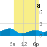 Horseshoe Keys tide chart for Sunday, September 8, 2024