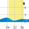 Horseshoe Keys tide chart for Monday, September 9, 2024