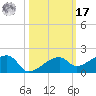 Horseshoe Keys tide chart for Thursday, October 17, 2024