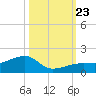 Horseshoe Keys tide chart for Wednesday, October 23, 2024