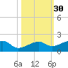Horseshoe Keys tide chart for Wednesday, October 30, 2024