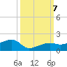 Horseshoe Keys tide chart for Monday, October 7, 2024