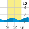Horseshoe Keys tide chart for Tuesday, November 12, 2024