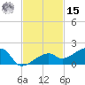 Horseshoe Keys tide chart for Friday, November 15, 2024