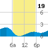 Horseshoe Keys tide chart for Tuesday, November 19, 2024