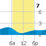 Horseshoe Keys tide chart for Thursday, November 7, 2024
