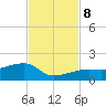 Horseshoe Keys tide chart for Friday, November 8, 2024