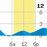 Horseshoe Keys tide chart for Thursday, December 12, 2024