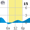 Horseshoe Keys tide chart for Sunday, December 15, 2024