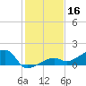 Horseshoe Keys tide chart for Monday, December 16, 2024