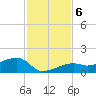 Horseshoe Keys tide chart for Friday, December 6, 2024